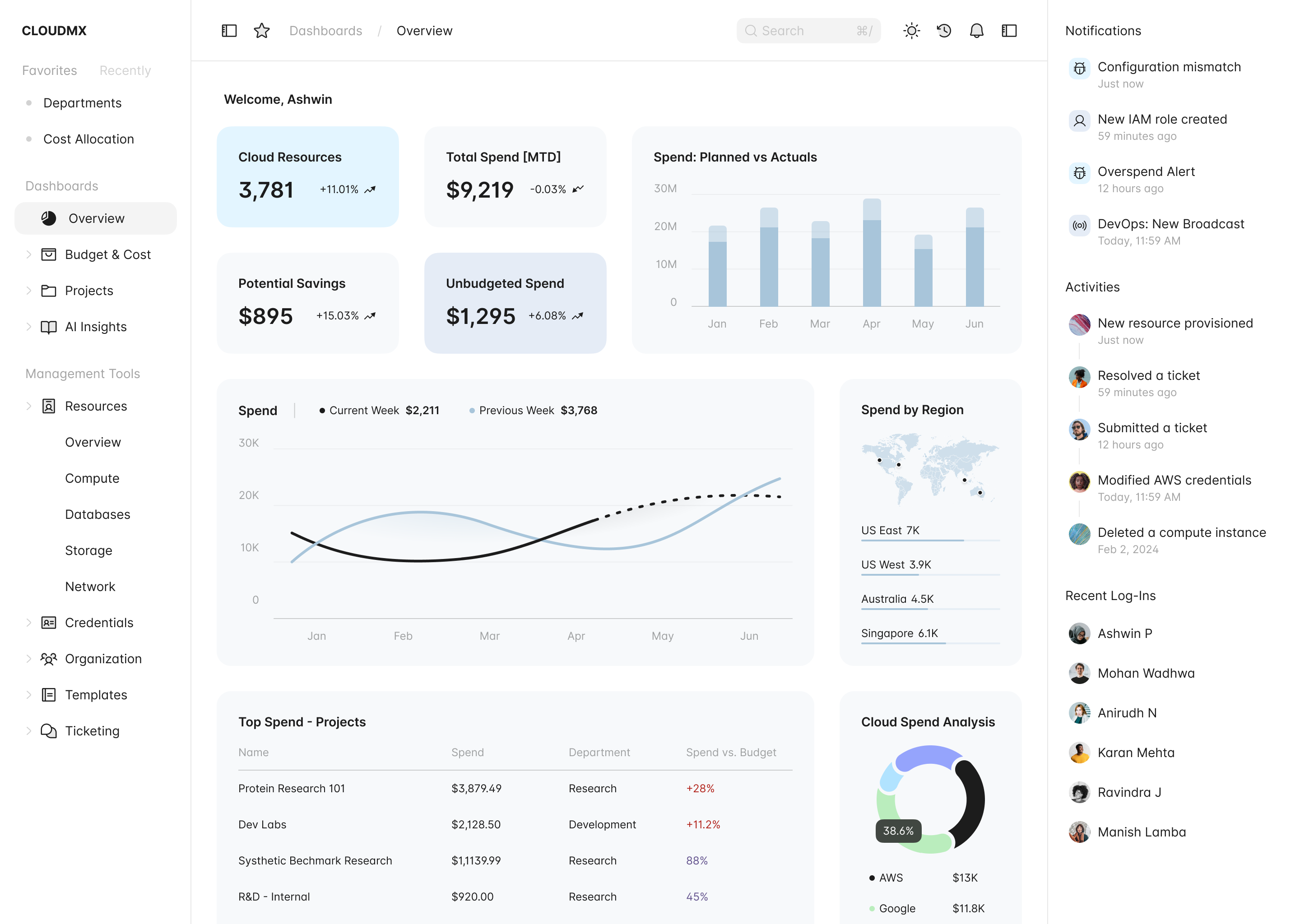 CloudMX Dashboard - Complete Azure infrastructure overview